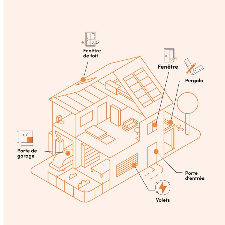 Schéma qui illustre les prestations et solutions d'Inoker Menuiserie